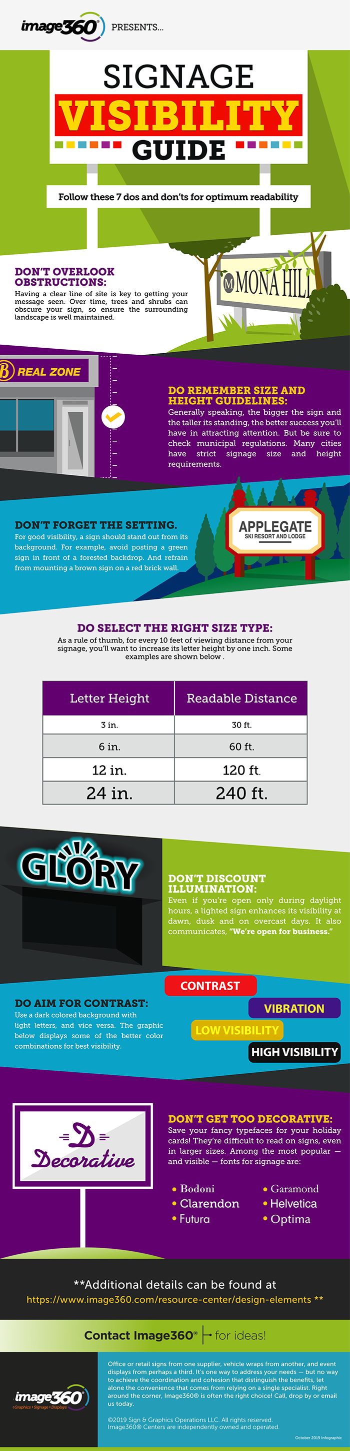 Image360 Infographic Signage Visibility Guide